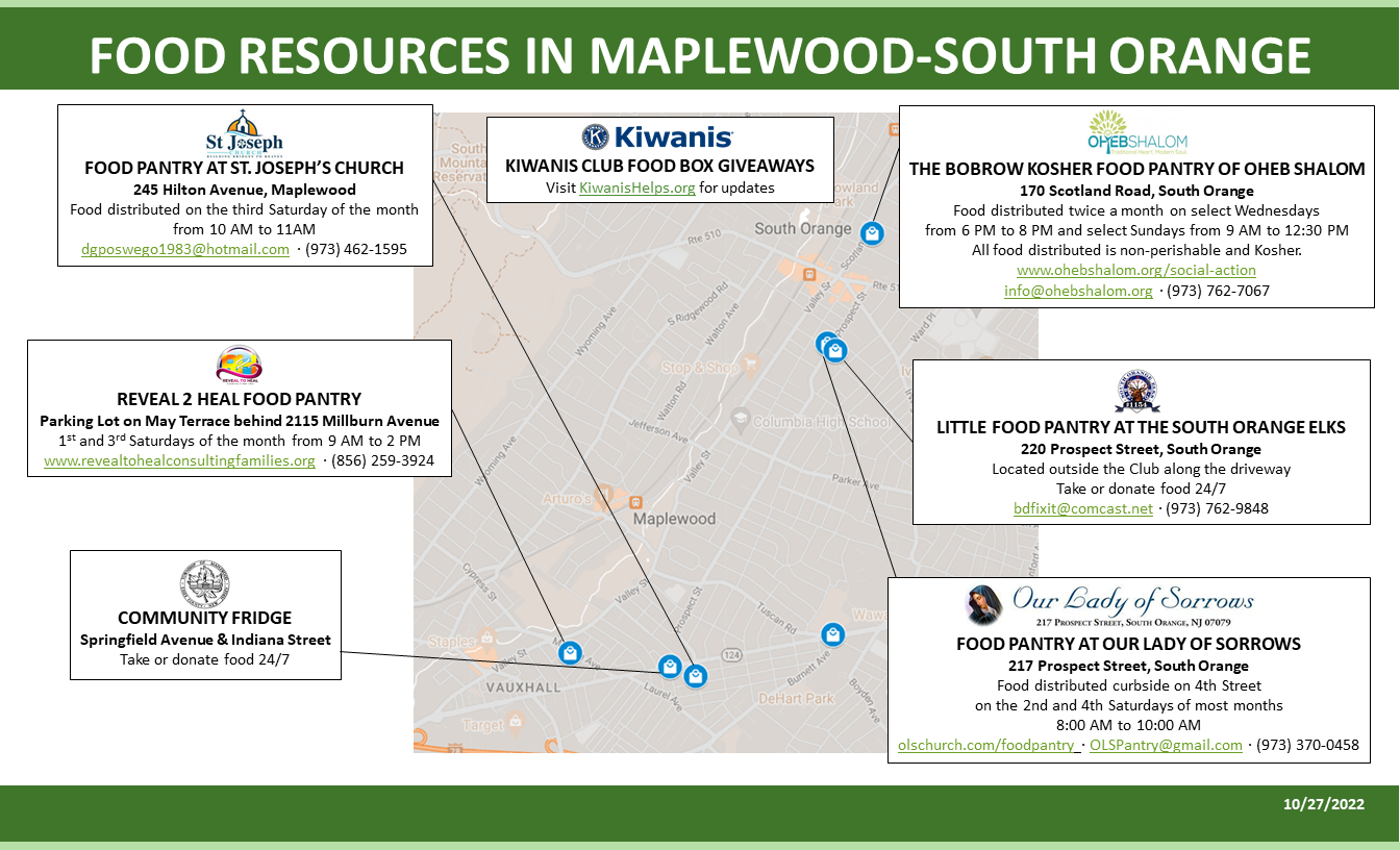 Food Resources Map - no summer meals